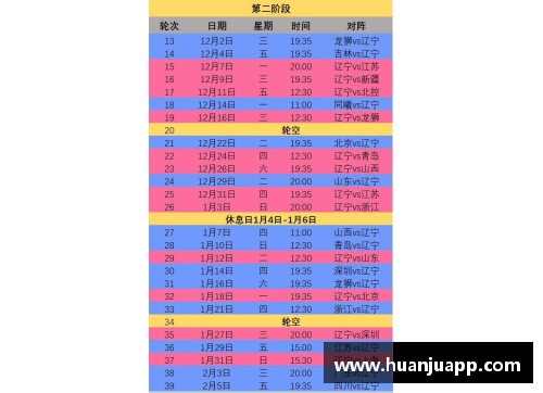 qy千亿球友会官网CBA2021赛季第二阶段赛程确定，各队备战备战全力冲刺 - 副本